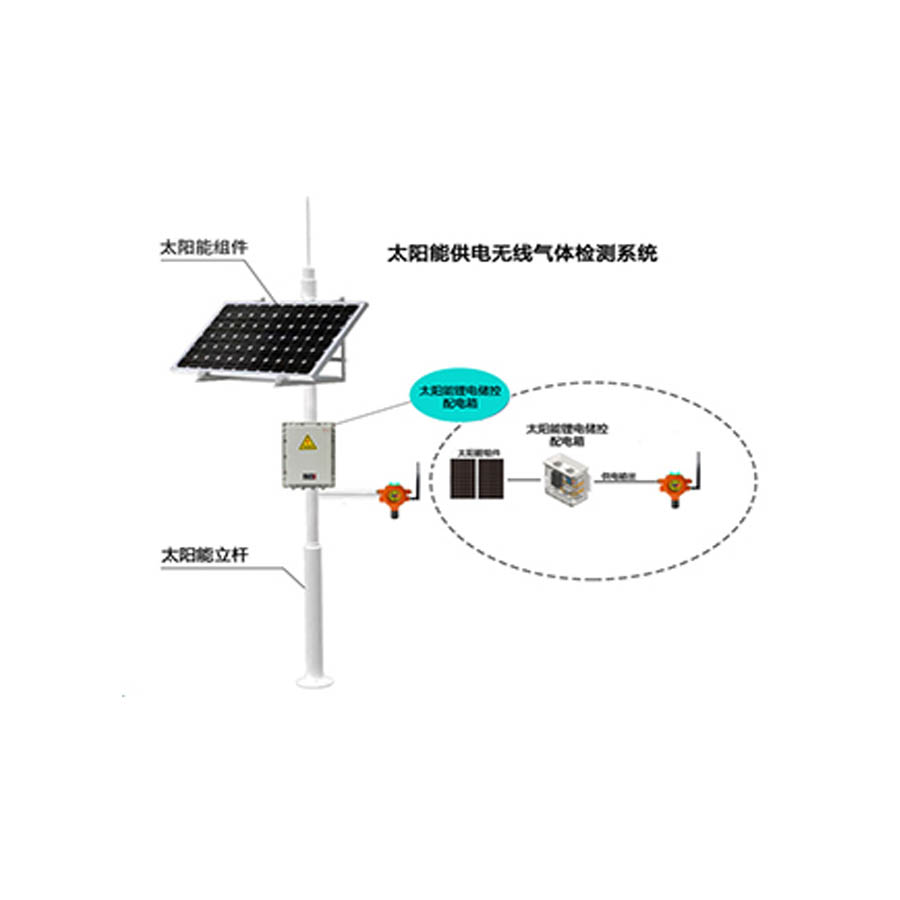 （太陽能款）QB500N點(diǎn)型氣體探測器