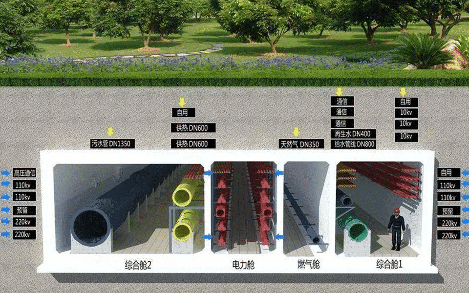 管廊領域系統(tǒng)解決方案